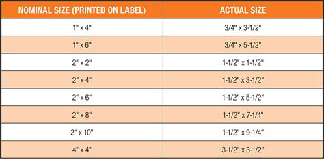 home depot lumber lengths|home depot lumber sizes chart.